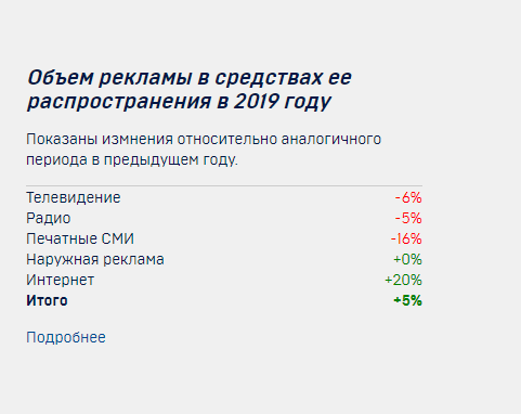 интернет-маркетинг в бизнесе